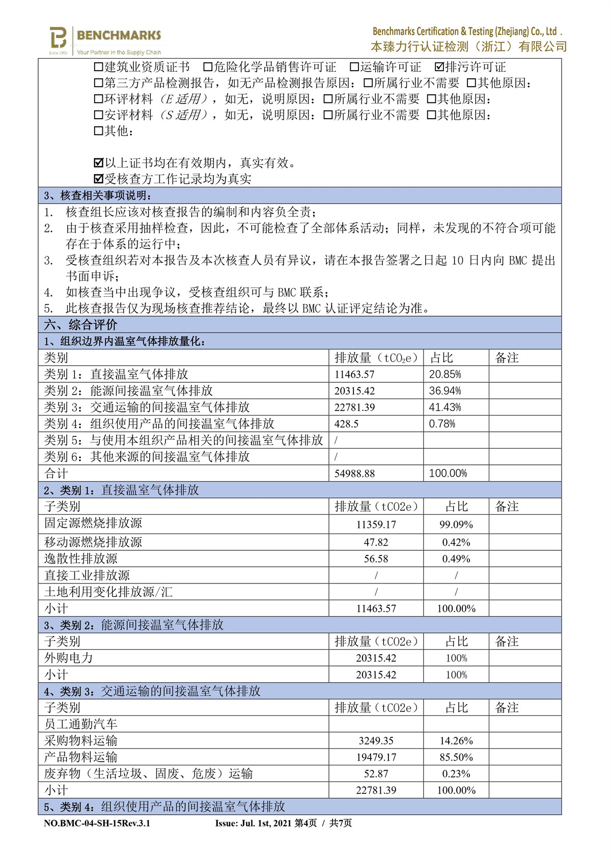 溫室氣體核查聲明書、報告、減排計劃-圖片-5.jpg