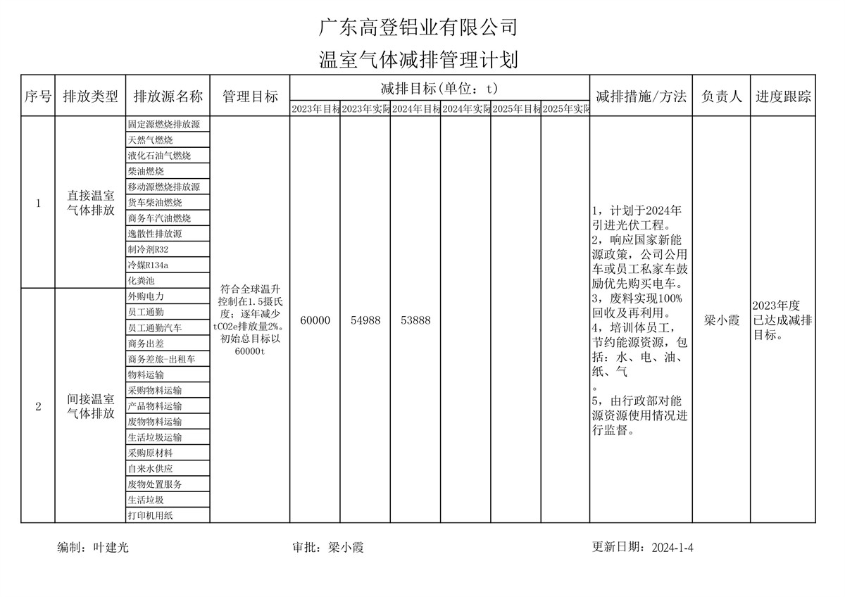 溫室氣體核查聲明書、報告、減排計劃-圖片-9.jpg